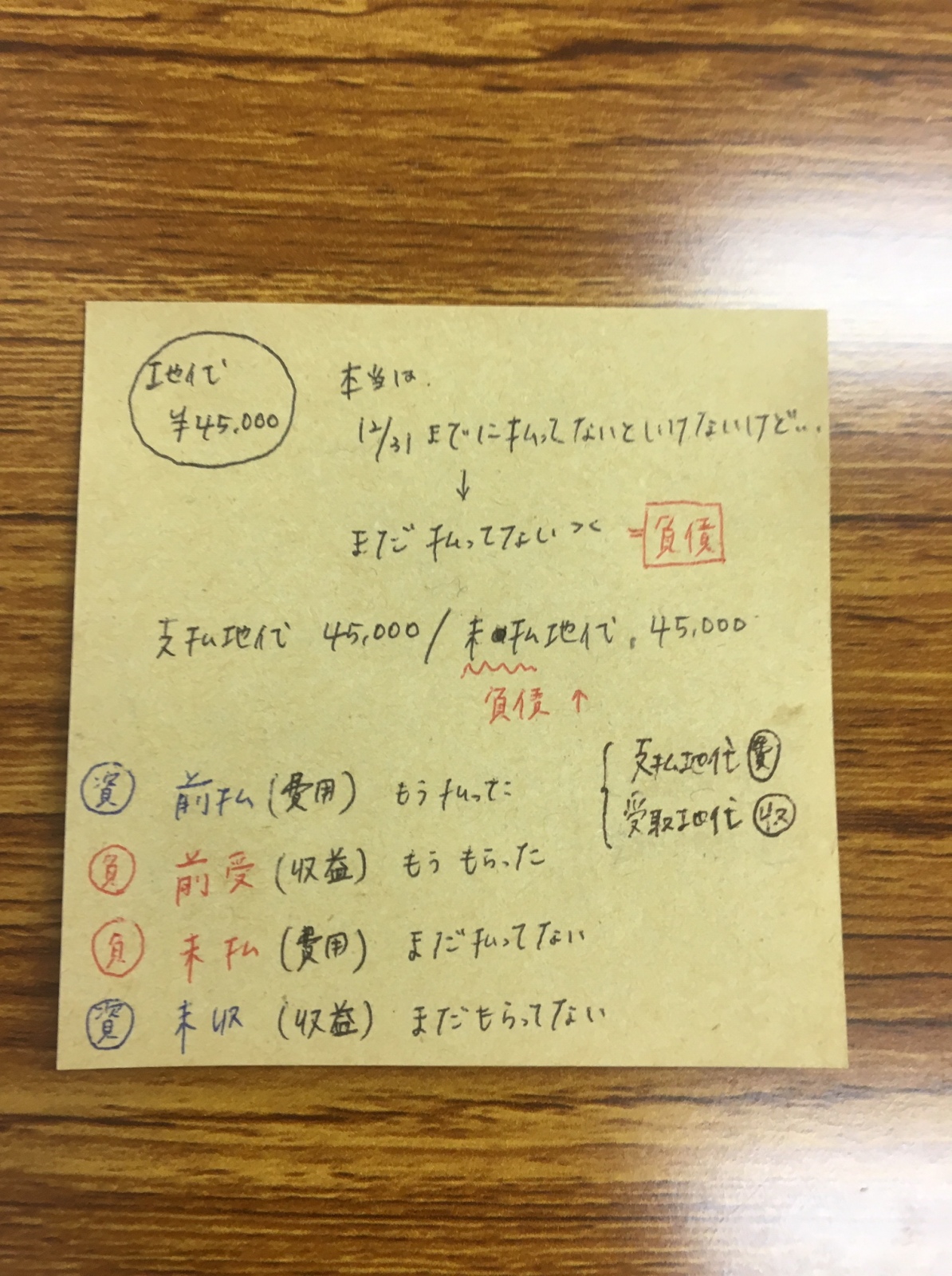 NX̐l